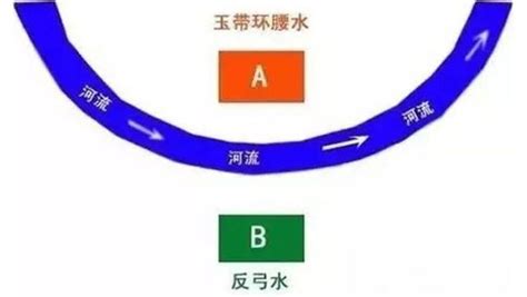 正弓風水|阴宅风水正弓水与反弓水（新鲜出炉）